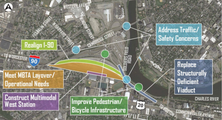 Federal spending bill imperils $335 million set aside for massive I-90 Allston project
