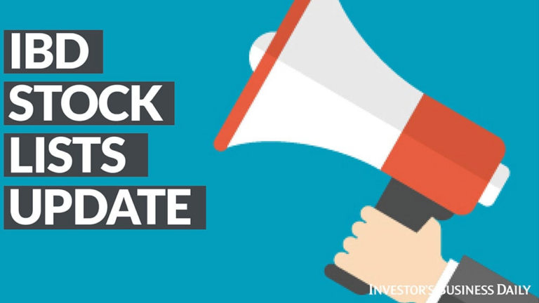 Medpace Stock, Willdan, AppLovin Among 9 New Stocks On IBD Hot Lists